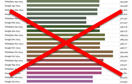 No more counting No more counting